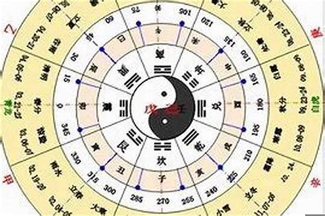 天干地支算命|八字测算